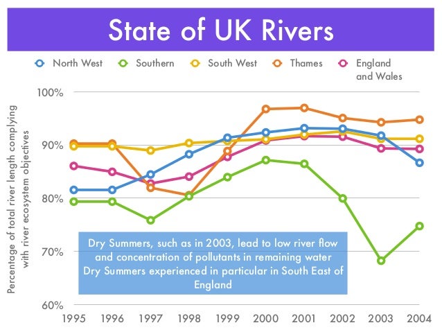 Concentration Of Aluminium In Drinking Water Uk Concentration Of Aluminium In Drinking Water Uk