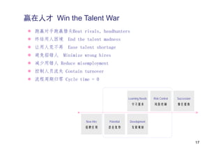 赢在人才 Win the Talent War
  跑赢对手跑赢猎头Beat rivals, headhunters
  终结用人困境      End the talent madness
  让用人荒不再      Ease talent shortage
  避免招错人     Minimize wrong hires
  减少用错人 Reduce misemployment
  控制人员流失 Contain turnover
  流程周期归零 C l ti
         Cycle time = 0


                                            Learning Needs   Risk Control   Succession
                                              学习需求           风险控制           继任提拔




                     New Hire   Potential    Development
                     招聘任用       潜在优势          发展规划



                                                                                         17
 