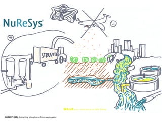 NURESYS (BE) . Extracting phosphorus from waste water
 