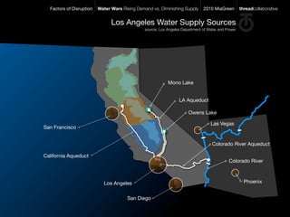 Factors of Disruption   Water Wars Rising Demand vs. Diminishing Supply      2010 MiaGreen        threadcollaborative


                                Los Angeles Water Supply Sources
                                                source: Los Angeles Department of Water and Power




                                                            Mono Lake


                                                                  LA Aqueduct

                                                                       Owens Lake

                                                                                   Las Vegas
San Francisco


                                                                                    Colorado River Aqueduct

California Aqueduct
                                                                                             Colorado River



                             Los Angeles                                                              Phoenix


                                       San Diego
 