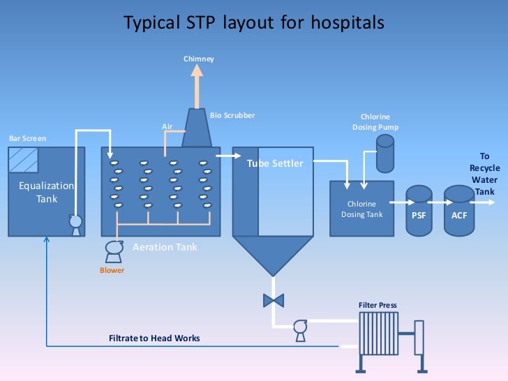 Water & waste treatment medicall conference