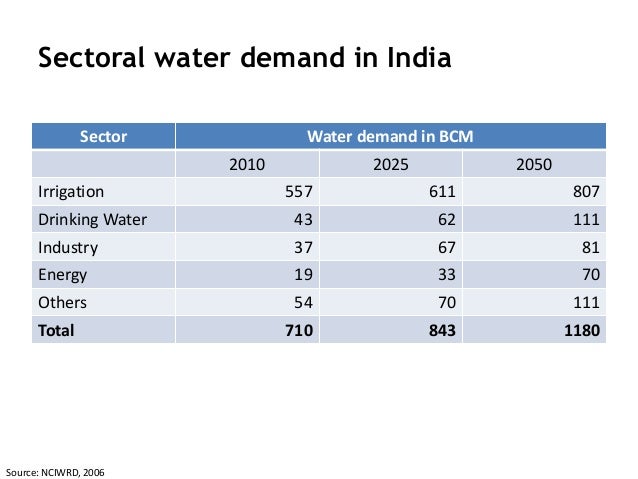 Bod Of Drinking Water In India Bod Of Drinking Water In India
