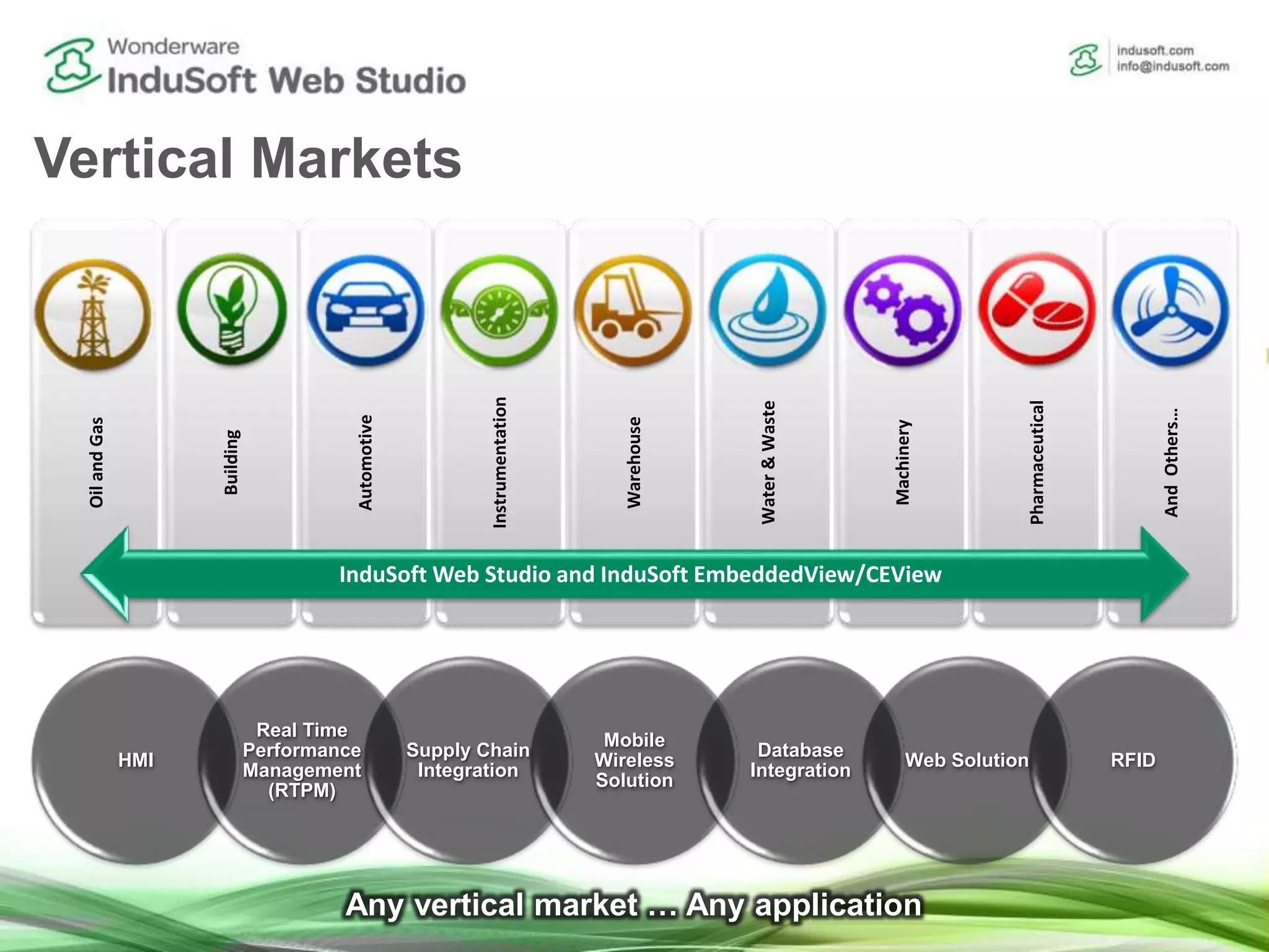 OilandGas
Building
Automotive
Instrumentation
Warehouse
Water&Waste
Machinery
Pharmaceutical
AndOthers…
InduSoft Web Studio and InduSoft EmbeddedView/CEView
HMI
Real Time
Performance
Management
(RTPM)
Supply Chain
Integration
Mobile
Wireless
Solution
Database
Integration
Web Solution RFID
Any vertical market … Any application
Vertical Markets
 