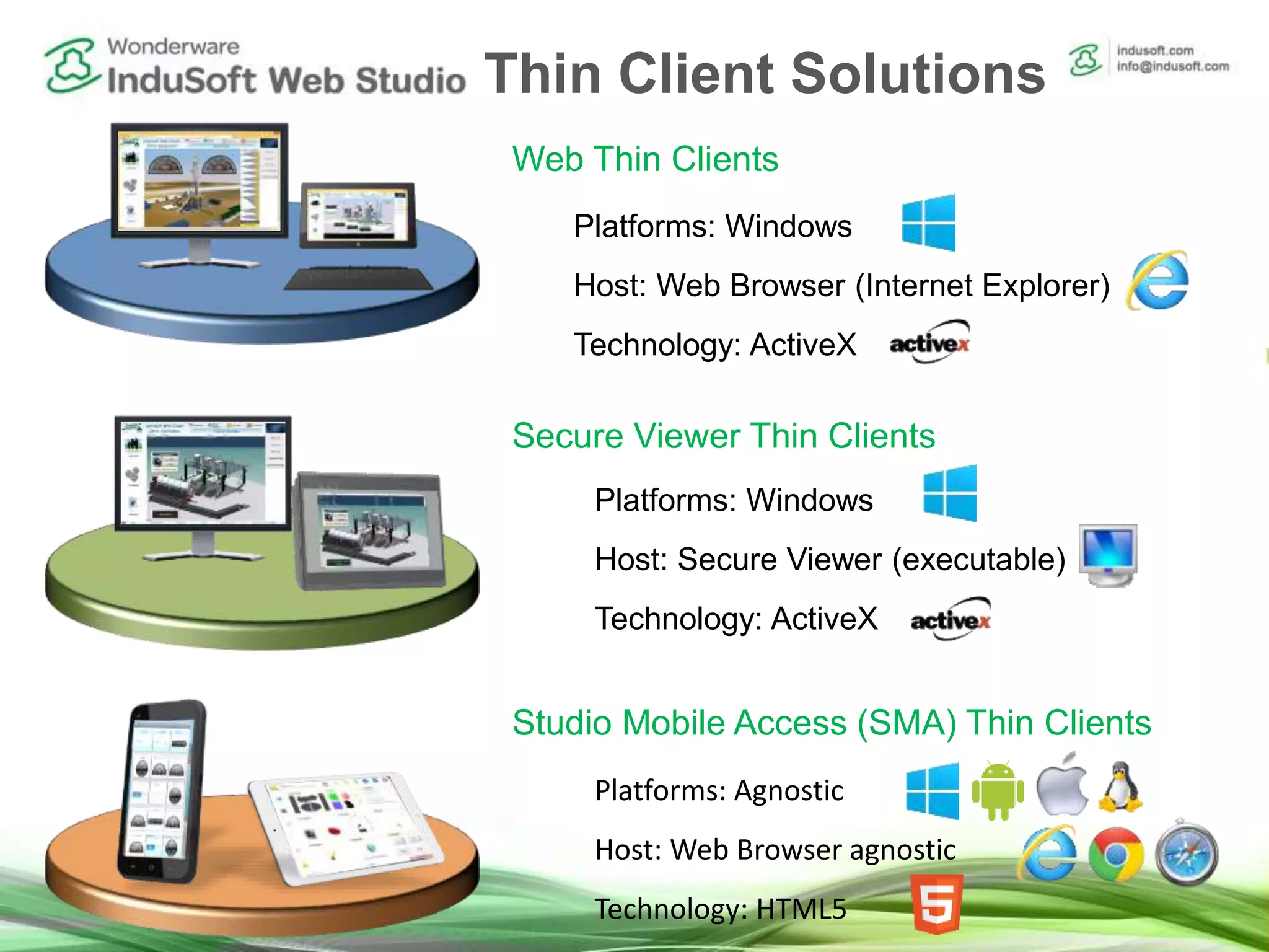 Thin Client Solutions
Platforms: Agnostic
Host: Web Browser agnostic
Technology: HTML5
Platforms: Windows
Host: Secure Viewer (executable)
Technology: ActiveX
Platforms: Windows
Host: Web Browser (Internet Explorer)
Technology: ActiveX
Studio Mobile Access (SMA) Thin Clients
Web Thin Clients
Secure Viewer Thin Clients
 