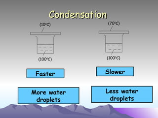 Water Condensation Rates Primary 5 Cycles: Water | PPT