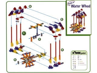 Water wheel