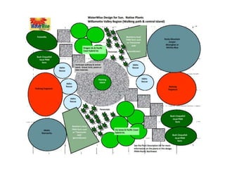 Waterwise Timber Pattern WaterWise Design Templates | PPT