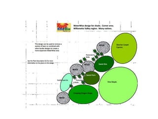 Waterwise Timber Pattern WaterWise Design Templates | PPT
