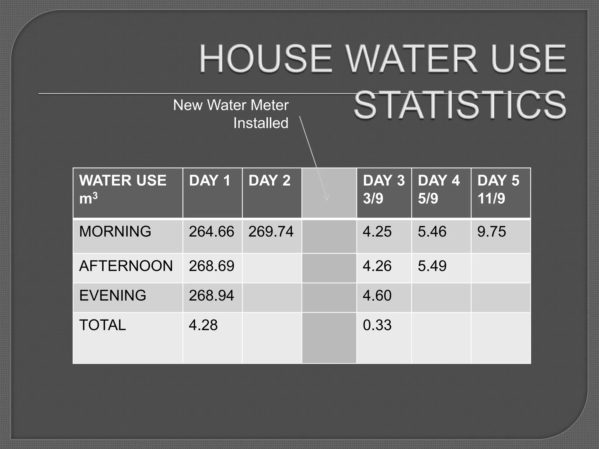 water-wise-project-ppt
