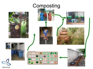 Composting




Waterwoods
 