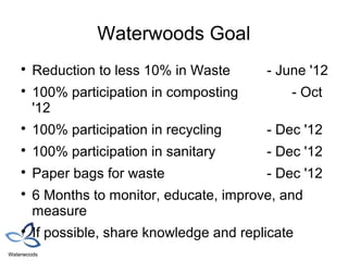 Waterwoods Goal
    
        Reduction to less 10% in Waste       - June '12
    
        100% participation in composting         - Oct
        '12
    
        100% participation in recycling      - Dec '12
    
        100% participation in sanitary       - Dec '12
    
        Paper bags for waste                 - Dec '12
    
        6 Months to monitor, educate, improve, and
        measure
    
        If possible, share knowledge and replicate
Waterwoods
 