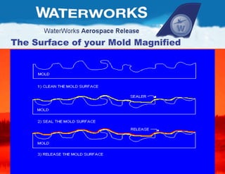 The Surface of your Mold Magnified 