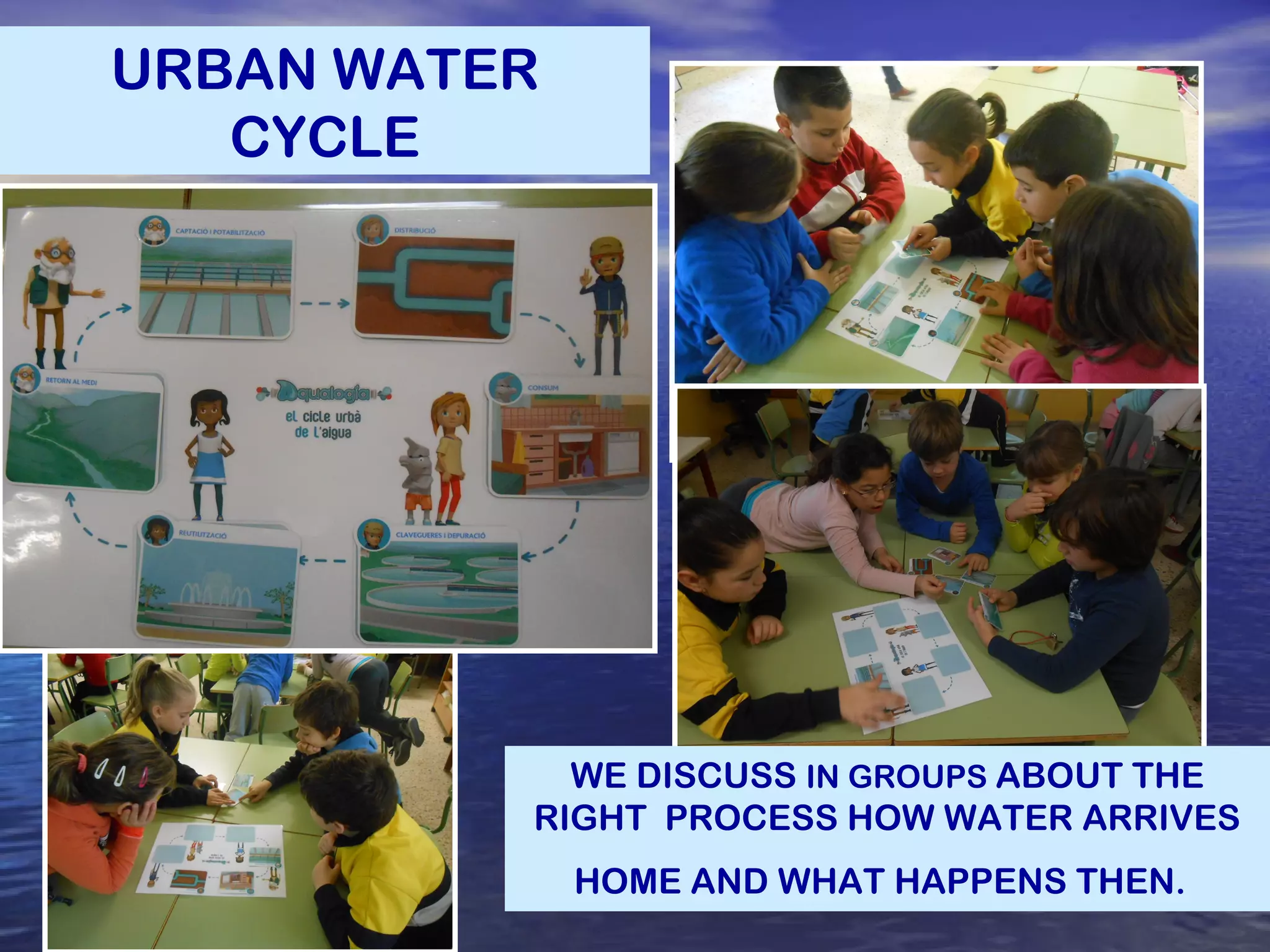URBAN WATER
CYCLE
WE DISCUSS IN GROUPS ABOUT THE
RIGHT PROCESS HOW WATER ARRIVES
HOME AND WHAT HAPPENS THEN.