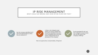 Ip Risk Frameworks Master thesis defence Jacob Watfa | PPTX