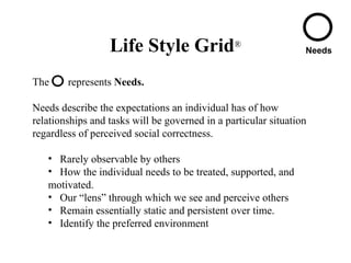 The  represents  Needs.  Needs describe the expectations an individual has of how relationships and tasks will be governed in a particular situation regardless of perceived social correctness. Rarely observable by others How the individual needs to be treated, supported, and motivated. Our “lens” through which we see and perceive others  Remain essentially static and persistent over time. Identify the preferred environment Needs Life Style Grid ® 