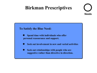 To Satisfy the Blue Need: Spend time with individuals who offer  personal reassurance and support. Seek out involvement in new and varied activities Seek out relationships with people who are  suggestive rather than directive in direction . Birkman Prescriptives Needs 