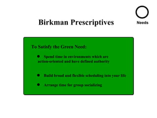 To Satisfy the Green Need: Spend time in environments which are  action-oriented and have defined authority  Build broad and flexible scheduling into your life Arrange time for group socializing Birkman Prescriptives Needs 