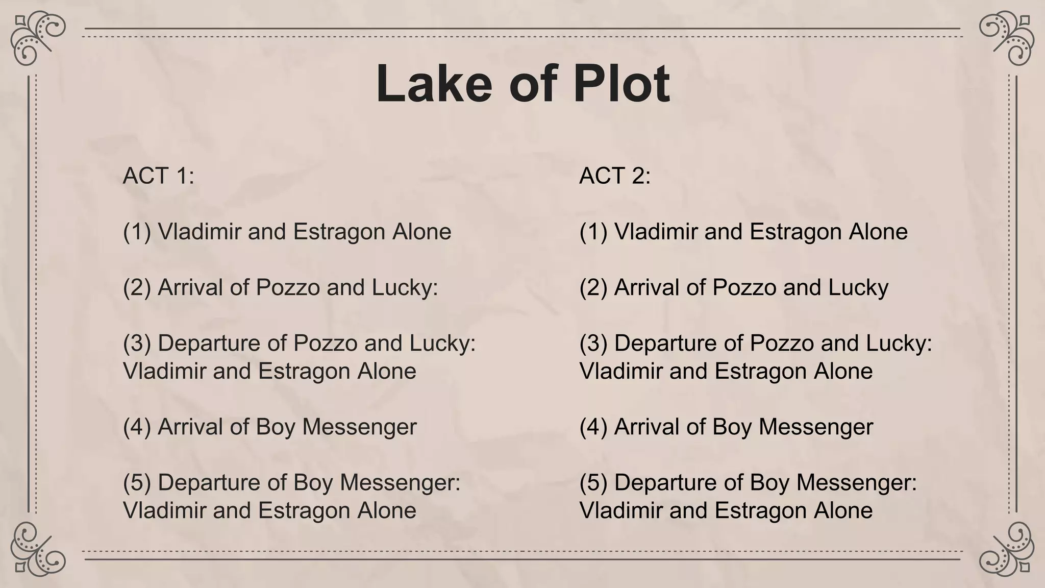 Lake of Plot
ACT 1:
(1) Vladimir and Estragon Alone
(2) Arrival of Pozzo and Lucky:
(3) Departure of Pozzo and Lucky:
Vladimir and Estragon Alone
(4) Arrival of Boy Messenger
(5) Departure of Boy Messenger:
Vladimir and Estragon Alone
ACT 2:
(1) Vladimir and Estragon Alone
(2) Arrival of Pozzo and Lucky
(3) Departure of Pozzo and Lucky:
Vladimir and Estragon Alone
(4) Arrival of Boy Messenger
(5) Departure of Boy Messenger:
Vladimir and Estragon Alone
 