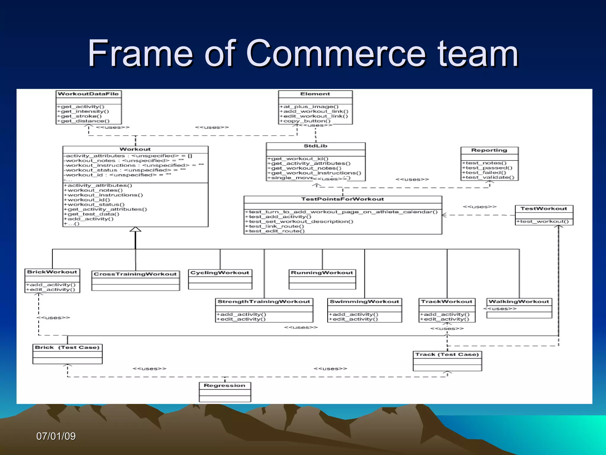 Frame of Commerce team




07/01/09
 
