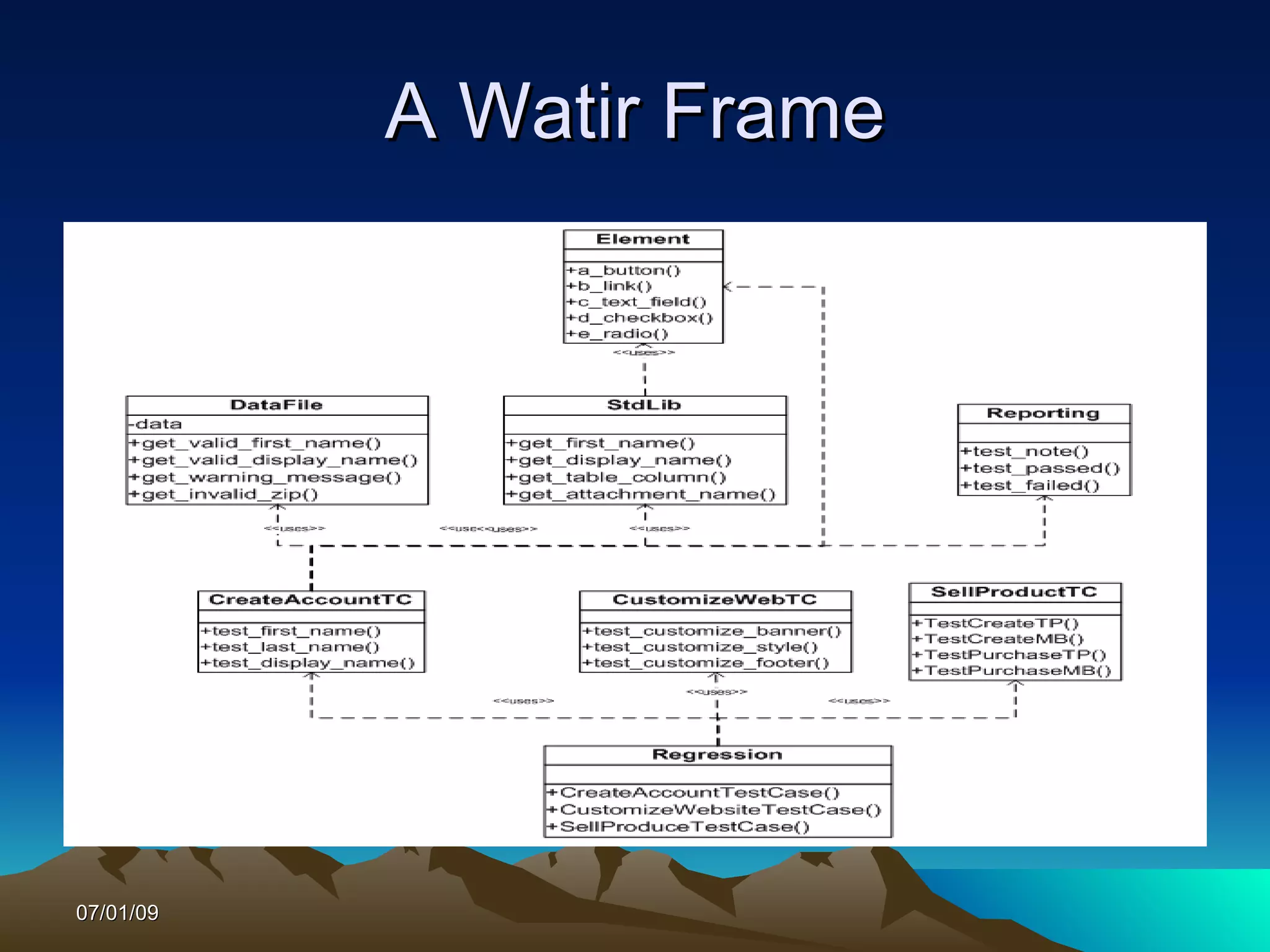 A Watir Frame




07/01/09
 