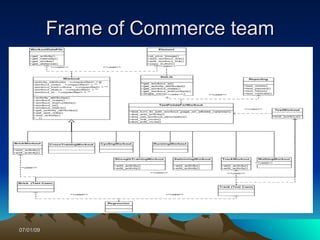 Frame of Commerce team




07/01/09
 