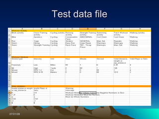 Test data file




07/01/09
 