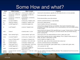 Some How and what?




07/01/09
 