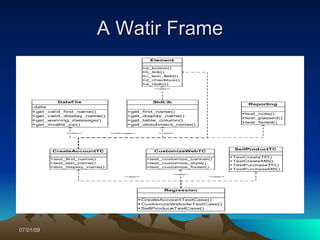 A Watir Frame




07/01/09
 
