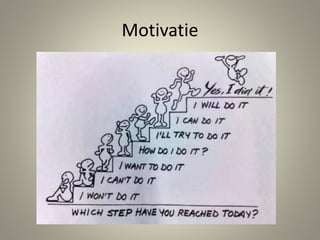 Motivatie
12
 