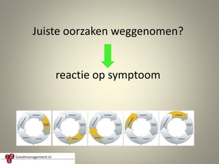 Juiste oorzaken weggenomen?
reactie op symptoom
8
 