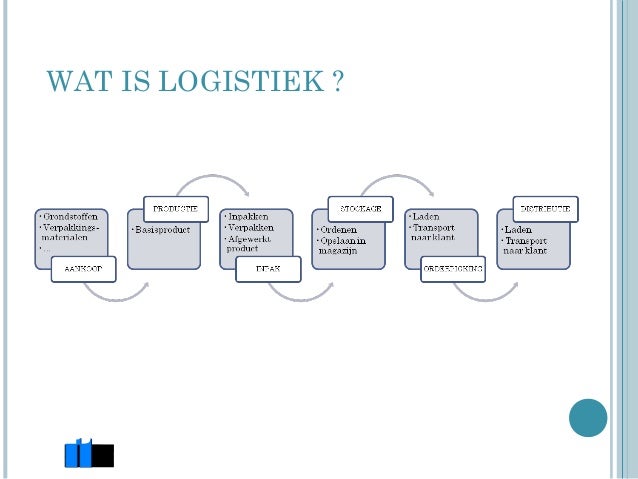 Wat is logistiek