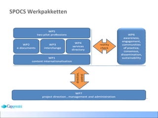 Spocs Vector Wat is SPOCS? | PPT