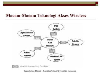 Macam-Macam Teknologi Akses Wireless

Departemen Elektro – Fakultas Teknik Universitas Indonesia

 
