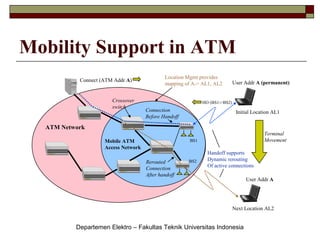 Mobility Support in ATM
Connect (ATM Addr A)

Crossover
switch

Location Mgmt provides
mapping of A-> AL1, AL2

User Addr A (permanent)

HO (BS1->BS2)

Connection
Before Handoff

Initial Location AL1

ATM Network
Terminal
Movement

BS1

Mobile ATM
Access Network
Rerouted
Connection
After handoff

BS2

Handoff supports
Dynamic rerouting
Of active connections
User Addr A

Next Location AL2

Departemen Elektro – Fakultas Teknik Universitas Indonesia

 