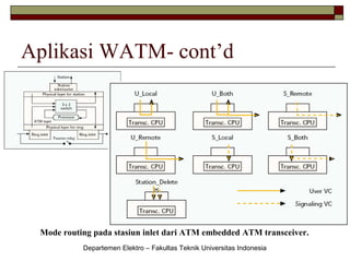 Aplikasi WATM- cont’d

Mode routing pada stasiun inlet dari ATM embedded ATM transceiver.
Departemen Elektro – Fakultas Teknik Universitas Indonesia

 