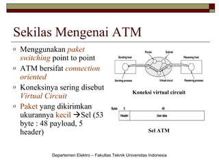 Sekilas Mengenai ATM
o
o
o
o

Menggunakan paket
switching point to point
ATM bersifat connection
oriented
Koneksinya sering disebut
Virtual Circuit
Paket yang dikirimkan
ukurannya kecil Sel (53
byte : 48 payload, 5
header)

Koneksi virtual circuit

Sel ATM

Departemen Elektro – Fakultas Teknik Universitas Indonesia

 