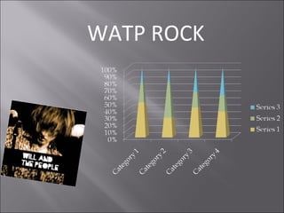 WATP ROCK 
