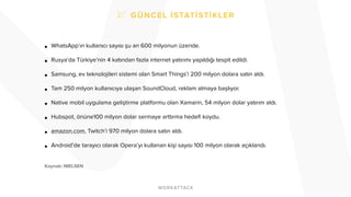! 
• WhatsApp’ın kullanıcı sayısı şu an 600 milyonun üzeride. 
! 
• Rusya’da Türkiye’nin 4 katından fazla internet yatırımı yapıldığı tespit edildi. 
! 
• Samsung, ev teknolojileri sistemi olan Smart Things’i 200 milyon dolara satın aldı. 
! 
• Tam 250 milyon kullanıcıya ulaşan SoundCloud, reklam almaya başlıyor. 
! 
• Native mobil uygulama geliştirme platformu olan Xamarin, 54 milyon dolar yatırım aldı. 
! 
• Hubspot, önüne100 milyon dolar sermaye arttırma hedefi koydu. 
! 
• amazon.com, Twitch’i 970 milyon dolara satın aldı. 
! 
• Android’de tarayıcı olarak Opera’yı kullanan kişi sayısı 100 milyon olarak açıklandı. 
! 
! 
! 
! 
! 
! 
! 
Kaynak: NIELSEN 
 