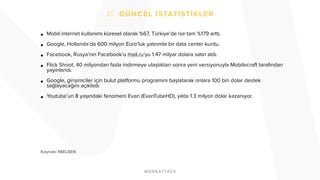 !! 
• Mobil internet kullanımı küresel olarak %67, Türkiye’de ise tam %179 arttı. 
! • Google, Hollanda’da 600 milyon Euro’luk yatırımla bir data center kurdu. 
! • Facebook, Rusya’nın Facebook’u mail.ru’yu 1.47 milyar dolara satın aldı. 
! • Flick Shoot, 40 milyondan fazla indirmeye ulaştıktan sonra yeni versiyonuyla Mobilecraft tarafından 
yayınlandı. 
! • Google, girişimciler için bulut platformu programını başlatarak onlara 100 bin dolar destek 
sağlayacağını açıkladı. 
! • Youtube’un 8 yaşındaki fenomeni Evan (EvanTubeHD), yılda 1.3 milyon dolar kazanıyor. 
!!!! 
! 
! 
! 
!! 
Kaynak: NIELSEN 
 