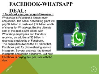 FACEBOOK-WHATSAPP
DEAL:
1.Facebook's largest acquisition ever ::
WhatsApp is Facebook's largest-ever
acquisition. The social networking giant will
pay $4 billion in cash and $12 billion worth
of shares for WhatsApp. But the ultimate
cost of the deal is $19 billion, with
WhatsApp employees and founders
receiving an additional $3 billion in
restricted stock units of Facebook.
The acquisition dwarfs the $1 billion that
Facebook paid for photo-sharing service
Instagram. Several analysts had termed
Instagram acquisition expensive. But now,
Facebook is paying $42 per user with the
deal.
4
 