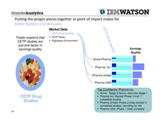 Putting the proper pieces together at point of impact makes for
     better bottom-line decisions




                                                            CE
                            Market Data




                                                               TP
                             CETP Drug Studies




                                                               Dru
     Trader explains that    CETP News
      CETP studies are       Regulatory Environment




                                                                   gStu
      just one factor in
                                                                                    Earnings




                                                                       d
       earnings quality




                                                                       ies
                                                                                     Quality

                                                      Acme Pharma

                                                       Pharma, Inc.

                                                      Pharma United

                                                       Pharma USA

                                                         Top Confidence: Pharma Inc.
                                                           Acme: Stage 2 failure; start new stage 1
        CETP Drug                                          Pharma Inc: Started Phase 3 trial; 7
                                                           completed studies
         Studies                                           Pharma United: Phase 2 trials started; 3
                                                           completed studies; recruiting for 4th
                                                           Pharma USA: Phase 1 trials complete
24                                                                                 © 2012 IBM Corporation
 