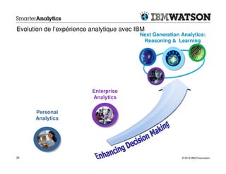Evolution de l’expérience analytique avec IBM
                                           Next Generation Analytics:
                                            Reasoning & Learning




                          Enterprise
                          Analytics

      Personal
      Analytics




34                                                         © 2012 IBM Corporation
 