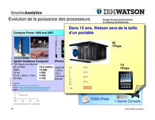 Evolution de la puissance des processeurs                                              Single thread performance
                                                                                       is slowing dramatically

                                                             Dans 12 ans, Watson sera de la taille
                       Power is limiting
      Compute Power 1969 and 2007
                                   practical performance
                                                             d’un portable
                                                                              Multicore architectures
                                                                                 will commoditize
                                                                                   80
                                                                                   TFlops
                                                                                 supercomputing

 Transistor performance
 scaling continues, butComputer
   Apollo Guidance at                              iPhone
 a slower rate
   72K Read only Memory                                                                                      1/2
   8K of RAM              X 2 million              16GB RAM 0.5          2010                                TFlops
   2MHz                   X 600                    1.2GHz, 1440 1MIPS
   32 Kg                  /200                                  2        2013
                                                   135 g        4
                                                                                                     10’000
   61cm x 32cm x 15cm     /350                     115mmx61mmx11.6mm
   80 Watt                /130
                                                                8        2016                        Cray 1s
                                                   600mW        16
  Sources:
                                                                32
                                                                        287 Pentium 4s One
                                                                          2019
  AGC: http://www.ddj.com/184404139
                                                                64
                                                                                       One
  iPhone: http://www.apple.com/iphone/specs.html
  ARM11: http://www.physorg.com/newsh5139.html
                                                             128         2023         Teraflop
                                                                                      Teraflop
                                                                                       is equivalent to:
                                                                                         is equivalent to:



                                                                                5’000 iPods
                                                                                                     1 Game Console
 36                                                                                                             © 2012 IBM Corporation
 