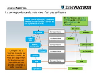 La correspondance de mots-clés n’est pas suffisante

                                                                         En Mai, Georges est arrivé
                     En Mai 1898 le Portugal a célébré le                en Inde après avoir célébré
                     400eme anniversaire de l’arrivée de                 son anniversaire au
                     cet explorateur en Inde.                            Portugal.

                                                                                  Est arrivé

                                      A célébré         Correspondance
                                                        Correspondance                                A célébré



                          En Mai                        Correspondance
                                                        Correspondance       En Mai
                           1898

                               400eme                   Correspondance                               anniversaire
                                                        Correspondance
                             anniversaire


     “Georges” est la                        Portugal   Correspondance
                                                        Correspondance                                au Portugal
 réponse évidente par
  correspondance des           L’arrivée
 mots-clés cependant
   l’ordinateur ne doit                                 Correspondance
                                      Inde              Correspondance                          Inde
    pas accorder une
   grande confiance à
 8
      cette réponse.                                                                           © 2012 IBM Corporation
                                   explorateur                                     Georges
 