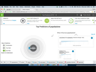 IBM Watson Analytics, Big Data & Internet of Things