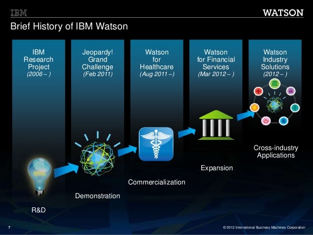 watson jeopardy