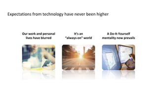 It’s an
“always-on” world
A Do-It-Yourself
mentality now prevails
Expectations from technology have never been higher
Our work and personal
lives have blurred
 