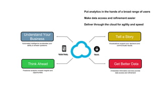 Think Ahead
Tell a Story
Understand Your
Business
Get Better Data
Mobile Ready Secure
Embedded information services provide
data access and refinement
Automated intelligence accelerates your
ability to answer questions
Predictive analytics reveals insights and
opportunities
Visualizations support your decisions and
communicate results
Put analytics in the hands of a broad range of users
Make data access and refinement easier
Deliver through the cloud for agility and speed
 