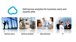 Business Analysts Data Scientists IT
Self-service analytics for business users and
experts alike
Business Users
 