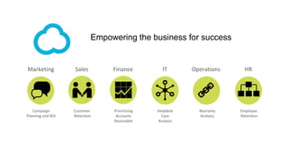 Empowering the business for success
Prioritizing
Accounts
Receivable
Employee
Retention
Helpdesk
Case
Analysis
Campaign
Planning and ROI
Warranty
Analysis
Customer
Retention
Finance HRITMarketing OperationsSales
 